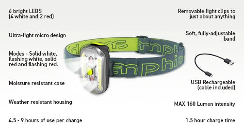 Amphipod Versa Light Max Headlamp