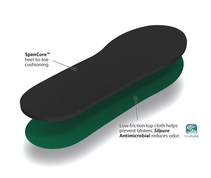 Spenco Rx Comfort Insoles