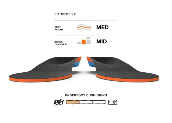 Superfeet All Purpose Cushion Insole