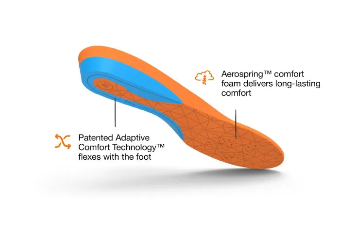 Superfeet All Purpose Cushion Insole